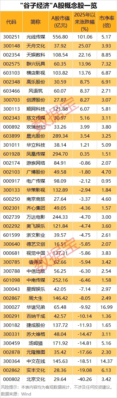 线上股票配资平台查询官网 算力产业链走强